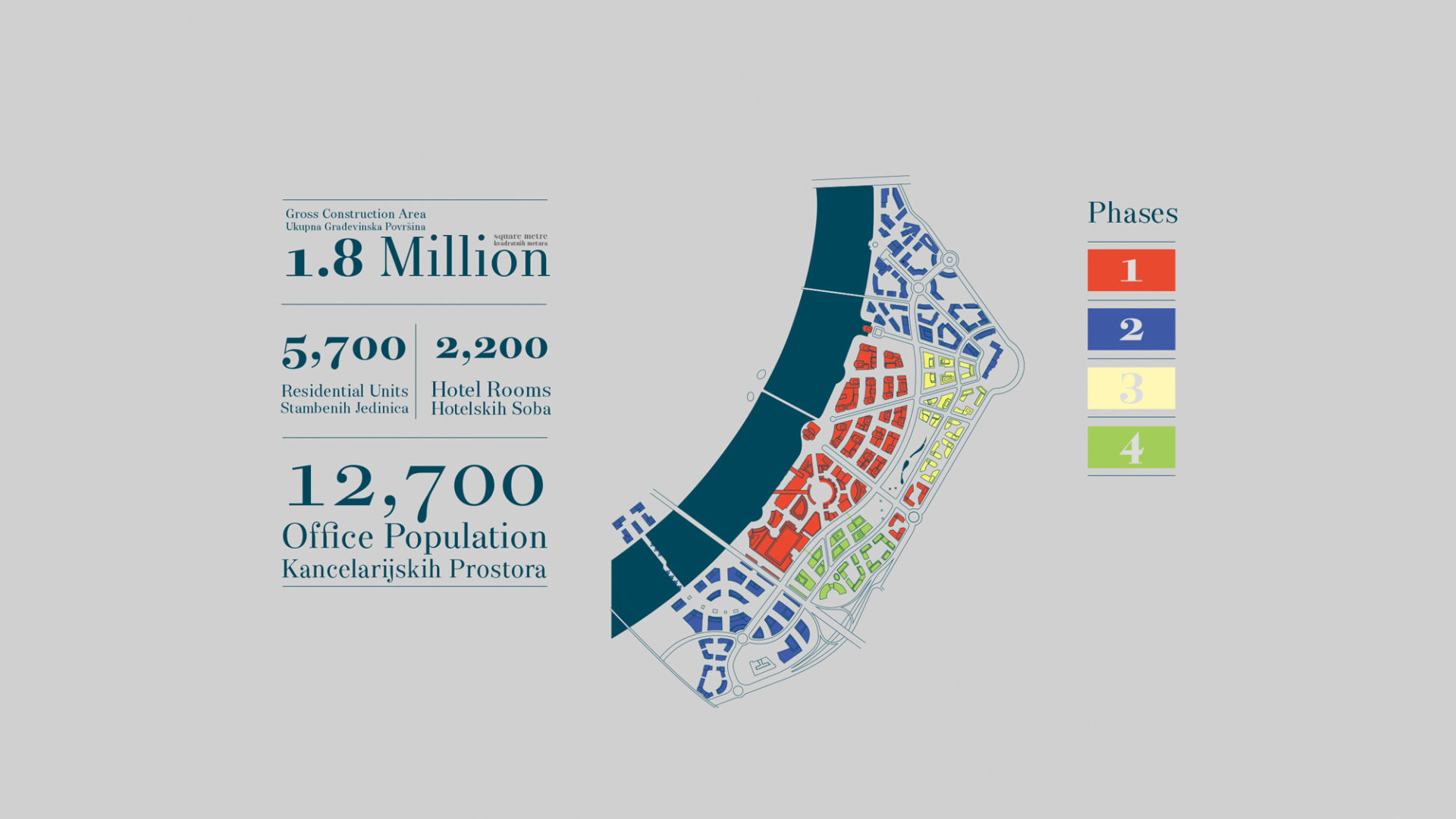 Belgrade Waterfront: An Investor’s Vision of National Significance