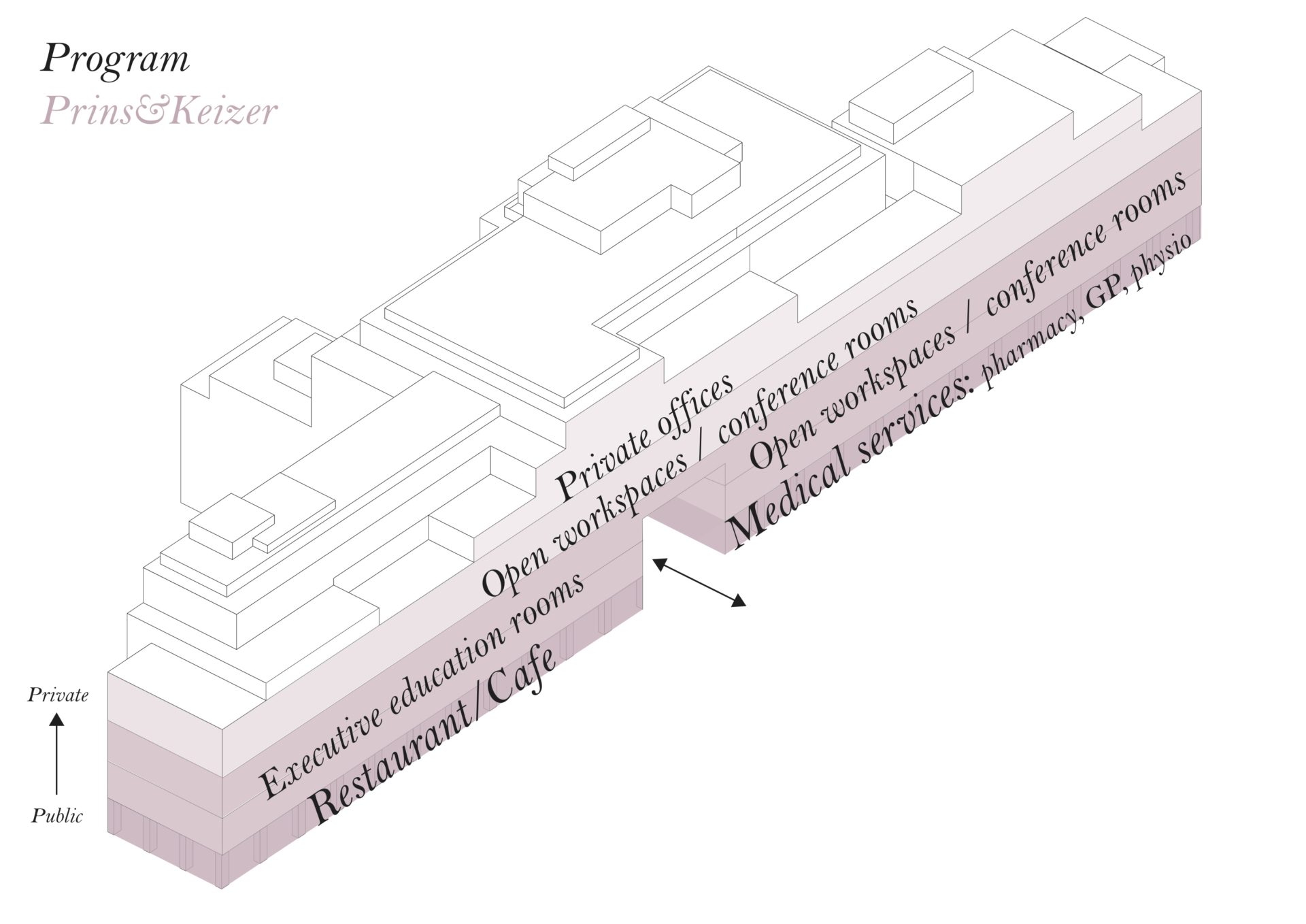 The Future of Work: Amsterdam’s Vijzelbank