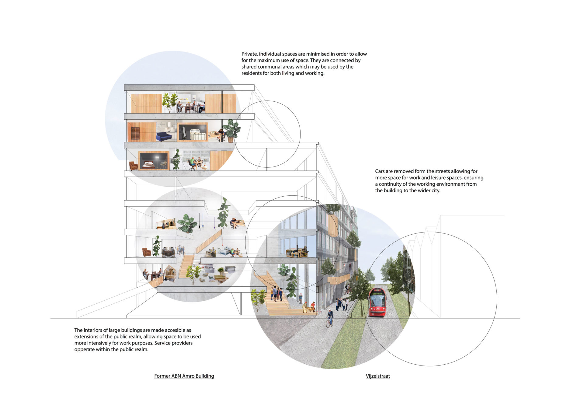 The Future of Work: Amsterdam’s Vijzelbank