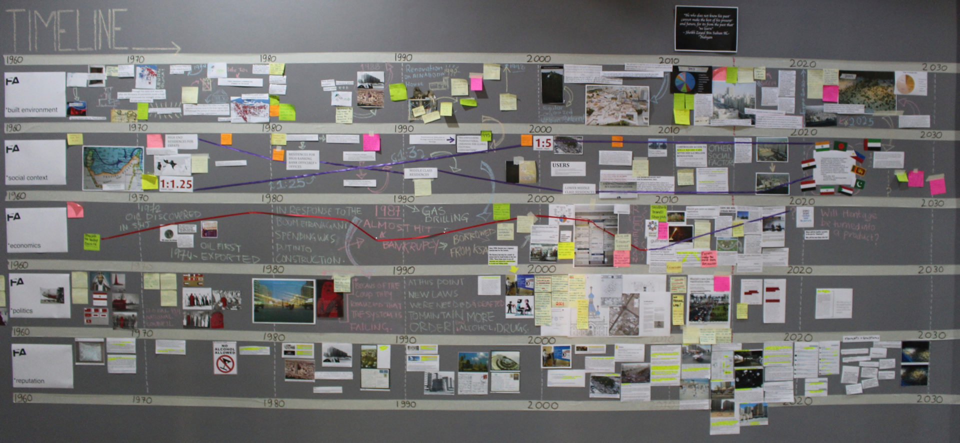 FA workshop: Sharjah’s Bank Street