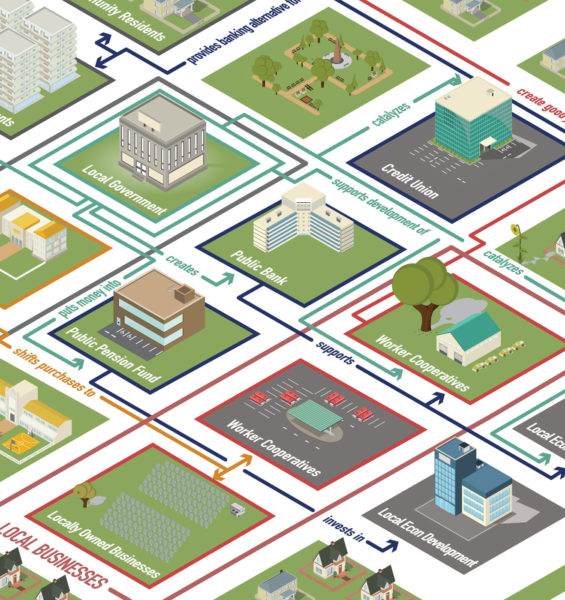 prestonmodeleconomicdev