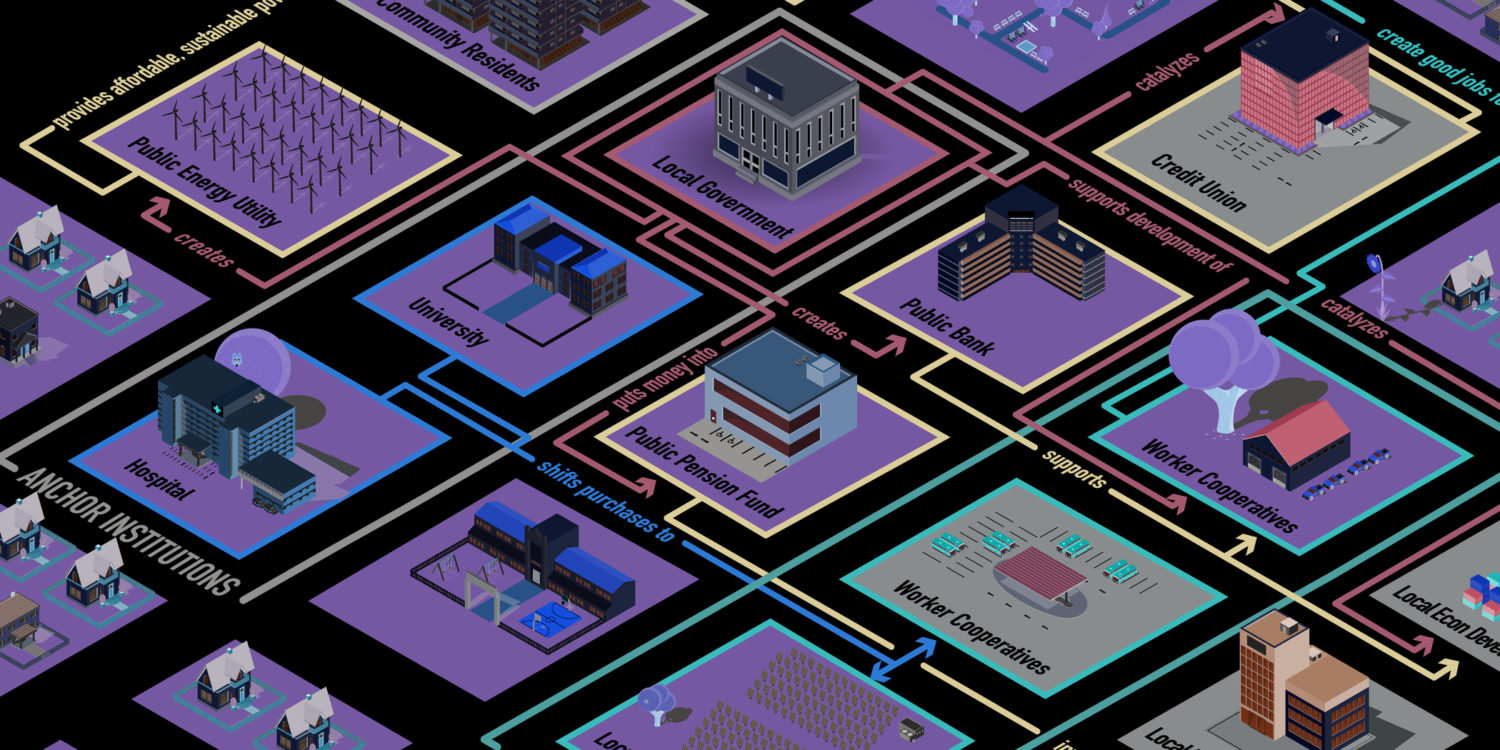 Community Wealth Building: An Idea Afraid of Its Own Radical Potential