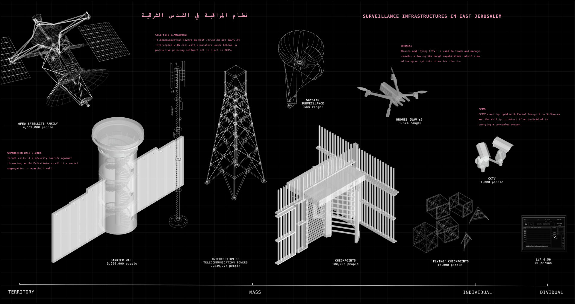 Israel’s Flawed Translation Technologies Treat the Palestinian Body Like a Glitch
