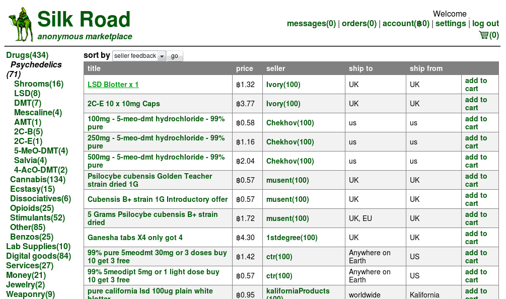 Cannabis Dark Web