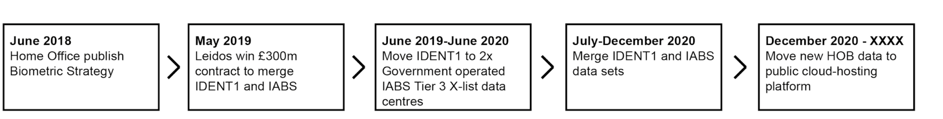 Any Challenge to the UK’s Hostile Environment Has to Start by Exposing Its Data Infrastructure