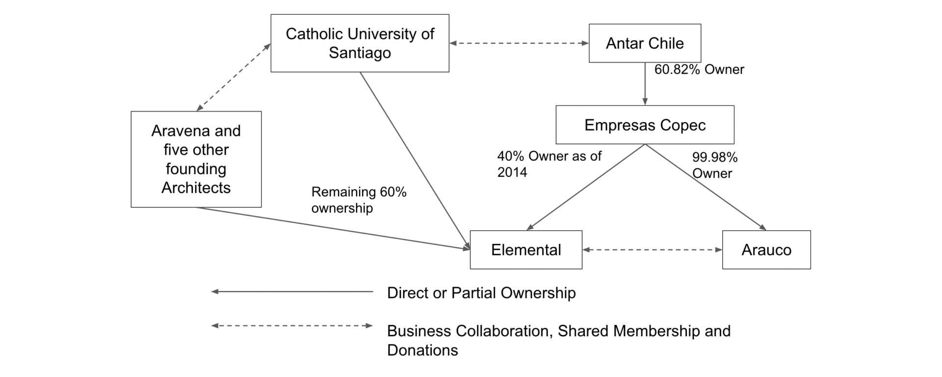 Aravena’s Venice Biennale Installation Obscures the Historical Struggles of Mapuche Communities