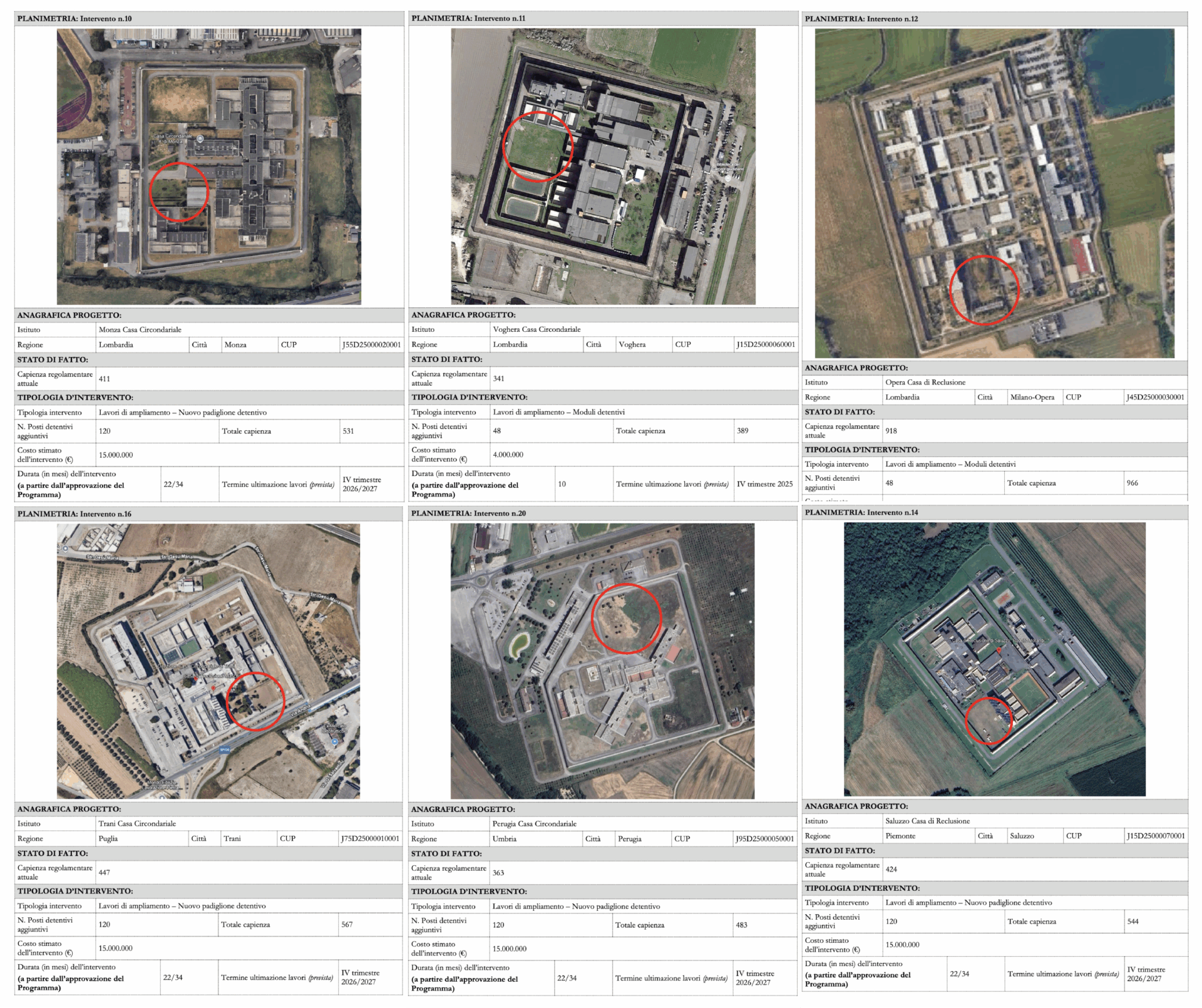 Behind Bars, Italy’s Securitarian Project of Debilitation Takes Shape